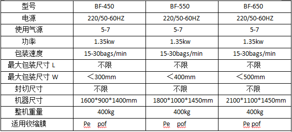 熱收縮包裝機(jī)